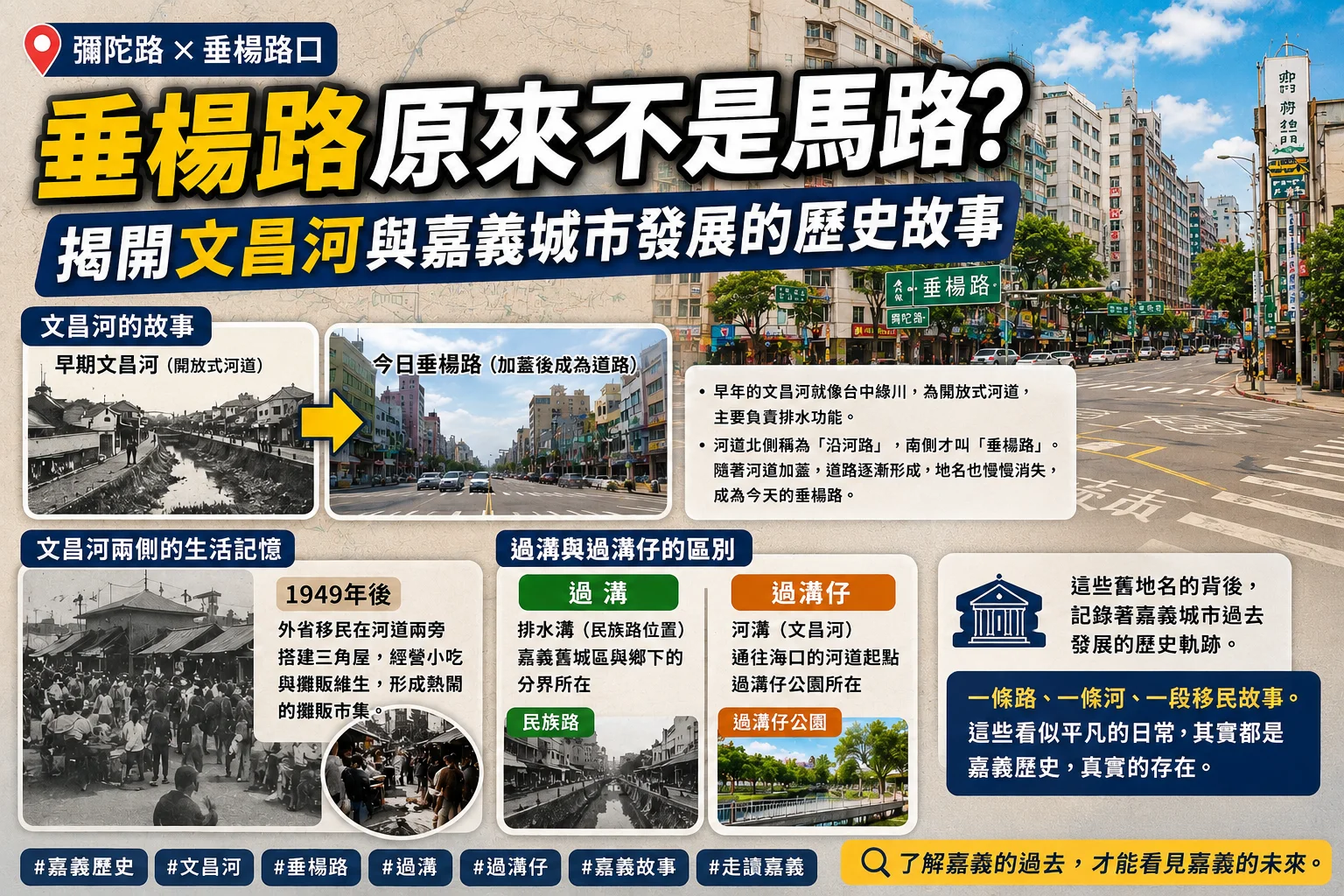 嘉義文昌河的故事｜垂楊路原來不是馬路？帶你認識嘉義城市發展的歷史