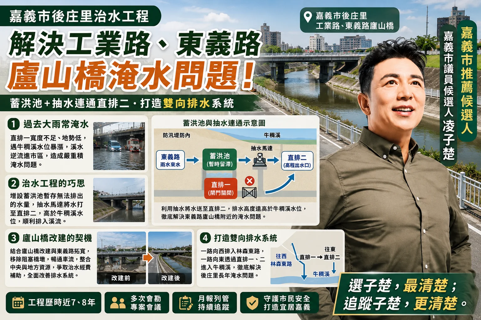 嘉義市後庄里治水工程｜工業路、東義路廬山橋淹水問題