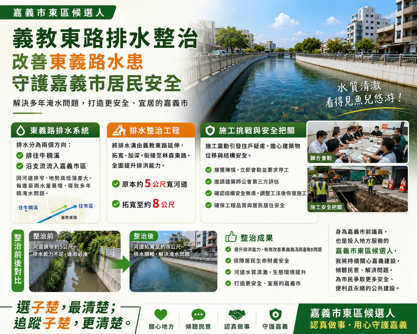 嘉義市東區候選人｜義教東路排水整治，改善東義路水患，守護嘉義市居民安全